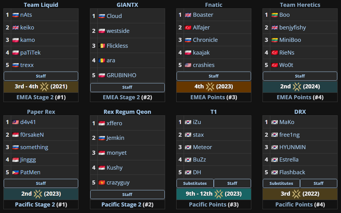 Equipos clasificados de EMEA (arriba) y Pacífico (abjao)