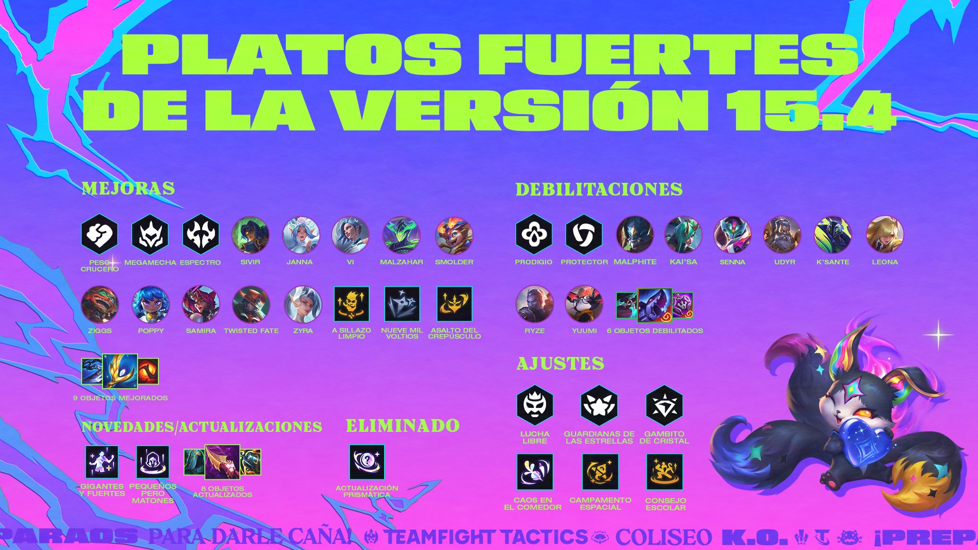 Resumen del parche 15.4