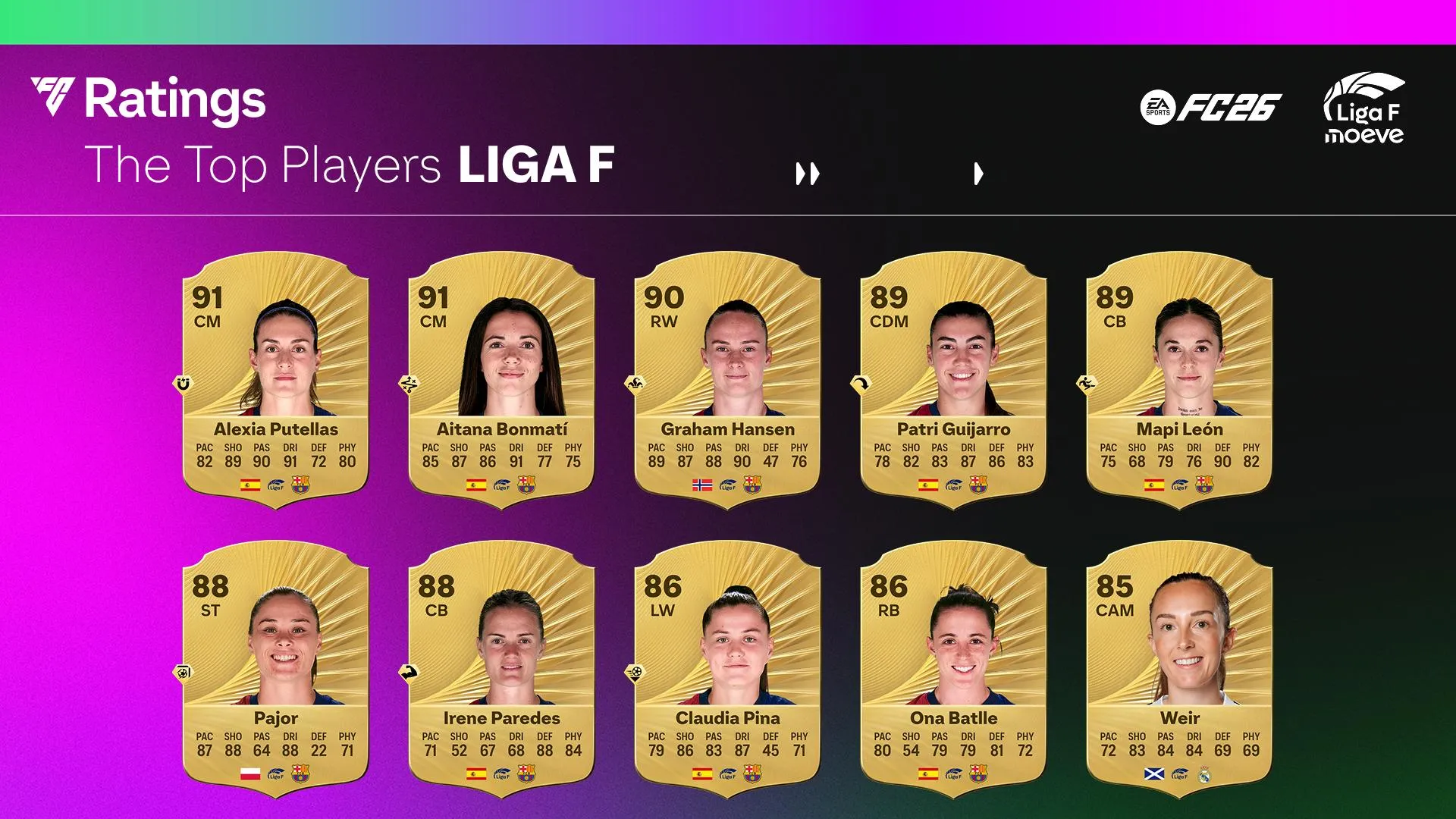 Las 26 mejores futbolistas de Liga F en FC 26