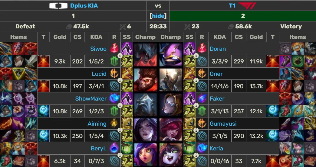 Resultado del 3º mapa entre Dplus KIA y T1