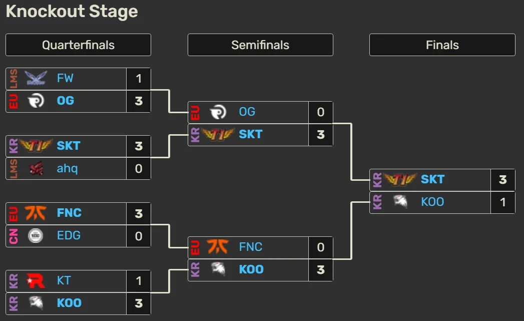 Flash Wolves y ahq en playoffs de Worlds 2015