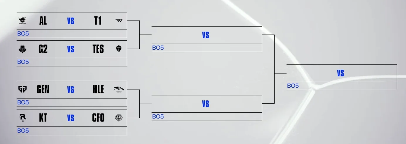 Cuartos de final de Worlds 2025