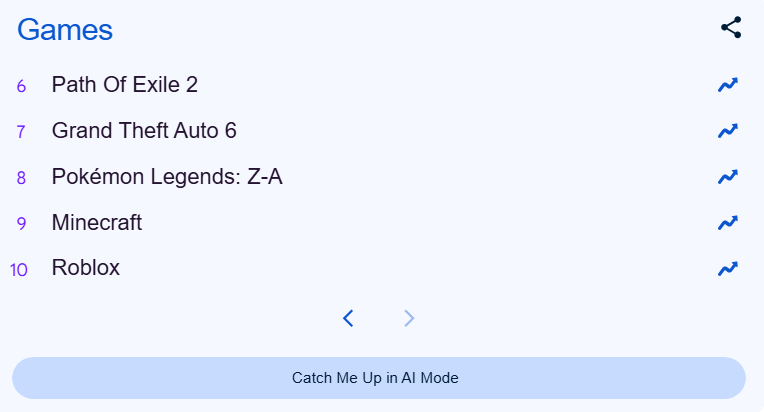 Los juegos más buscados de 2025 (top 6-10).